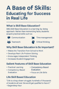 Read more about the article A Base of Skills: Educating for Success in Real Life